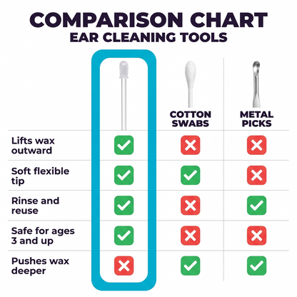 Strela Ear Wax Removal Sticks